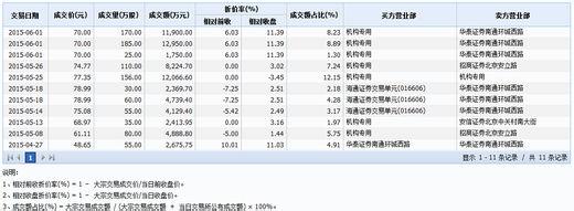 荣之联 荣之联 【事件驱动】荣之联：A股唯一基因+大数据标的 机构大笔买入