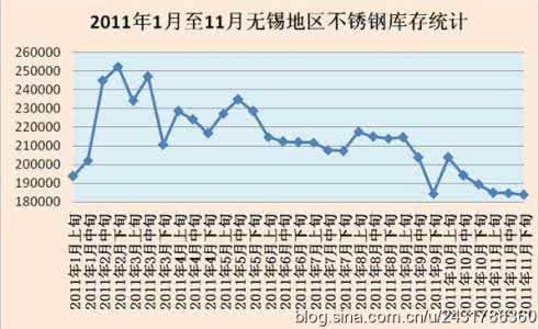 2017年不锈钢市场分析 无锡不锈钢成分分析 无锡不锈钢市场分析