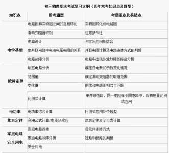 小说阅读复习指导(侧重考点、题型与解题)