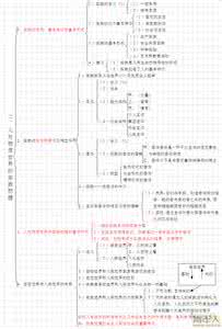 政治哲学史讲义 2010年考研政治哲学基础班基础讲义第一讲：唯物的辩证法(1)