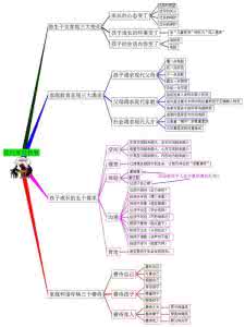 现代家庭教育理念 现代家庭教育示意图