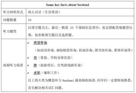 如何在平时练习中总结雅思生词