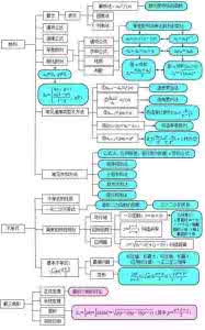 初三物理知识点 高考状元的物理知识点思维导图