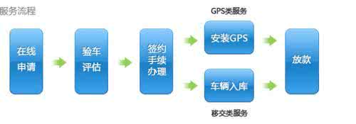 泉州无抵押贷款优势 汽车抵押贷款优势 别致的椭圆型的表抵押时会有优势吗?