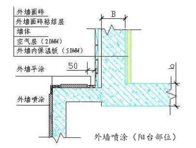 外墙涂料施工工艺 外墙涂料施工工艺 全面解读外墙涂料施工工艺