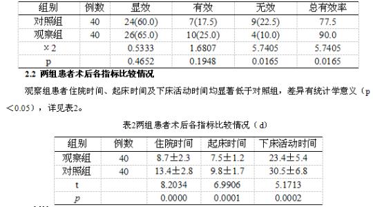 胃穿孔如何治疗 胃穿孔的临床表现 胃穿孔如何治疗