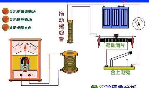 高中物理思想方法 高中物理的科学思想与方法优秀笔记本