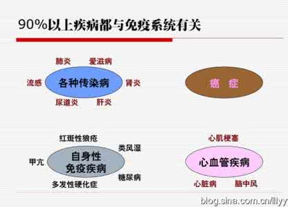 心身疾病的治疗原则 心身疾病的成因 疾病的成因