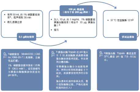 龟甲胶的食用方法 龟甲胶的食用方法 龟甲的鉴别方法