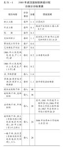 官员住房标准 清代官员的住房标准 清朝官员“福利分房”制度