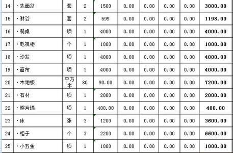 清包230元一平方贵吗 18万清包打造110平温馨小家，附全套购买清单