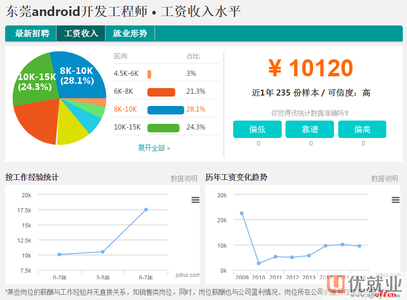 android开发工程师 android工程师工资 android开发工程师的工资待遇如何