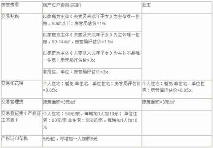 2017房产过户费用计算 房产证过户费用