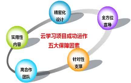 保证学习状态的四个要素
