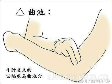 润肺止咳汤 润肺养生很重要！敲敲穴位就能知道身体问题！