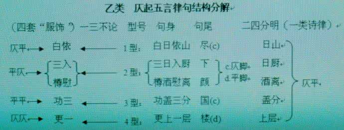 一三五不论二四六分明 《“一三五不论、二四六分明”详解》(桂召普)★★★★★ ★★★★★