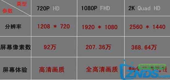 特务 间谍之间的区别 1080i与1080P之间的区别