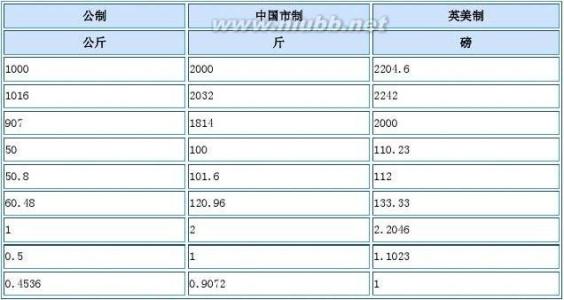 中医药计量单位换算 日常生活中计量单位换算