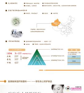 面料成分分析 内衣面料成分分析