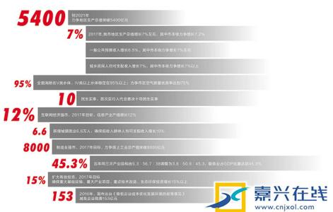一张图读懂健康中国 一张图读懂24小时健康生活方式