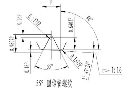 螺纹钢标识 识别钢厂 国外螺纹的识别和转化