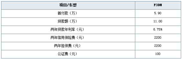 公司买车需要什么条件 公司买车需要什么条件？