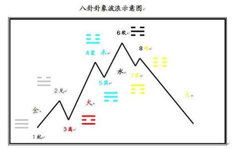 最准的数字预测法 预测法