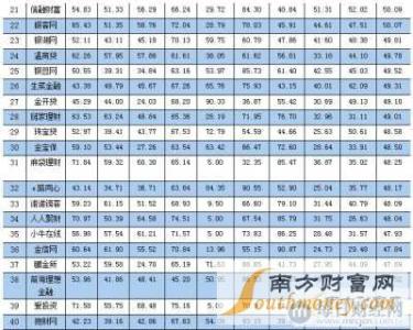 p2p理财平台 排名 p2p理财平台排名 p2p理财平台排名前十的有哪些呢?