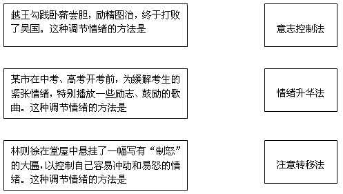 调控情绪的方法政治 调控情绪的方法