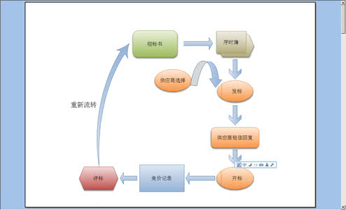 招标流程 招投标流程 招标流程是怎样的