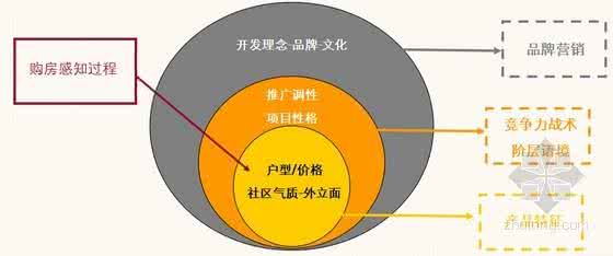 市场营销策略有哪些 市场营销策略有哪些 市场营销策略具体有哪些