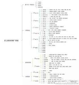 互联网营销推广 互联网营销途径 互联网推广途径