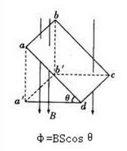 磁通量计算公式 磁通量