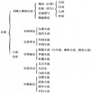 金针度人的意思 金针度人的意思 金针度人的故事、意思及成语解释