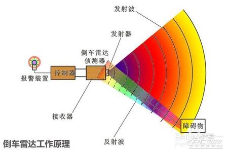 倒车雷达的工作原理 倒车雷达探头 倒车雷达探头工作原理