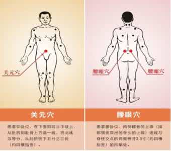 寒湿腰痛 独创“穴位疗法”治疗寒湿腰痛十分有效