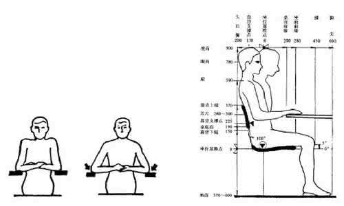 人体工程学家具尺寸 符合人体工程学的家具尺寸是多少？