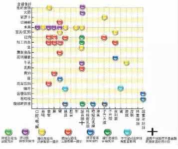 孝顺保防癌险癌症范围 世界癌症机构发布:厨房里的防癌地图