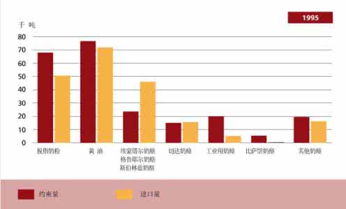 对外贸易政策的目的 对外贸易政策的目的 对外贸易政策的内容和目的