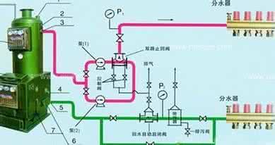 地热地板安装方法 地热安装注意事项 地热安装方法介绍与注意事项