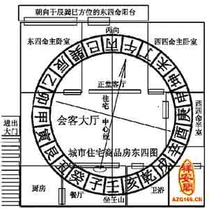 房屋朝向风水 你所不知的房屋朝向招财风水