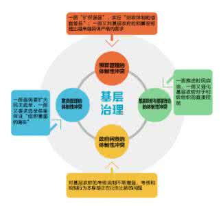 高校思想政治工作机制 政府危机治理中的政治思想工作机制探索