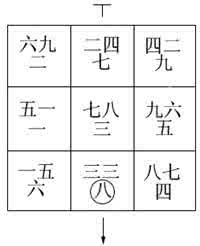 小学生二年级作文50字 囚学作文50字