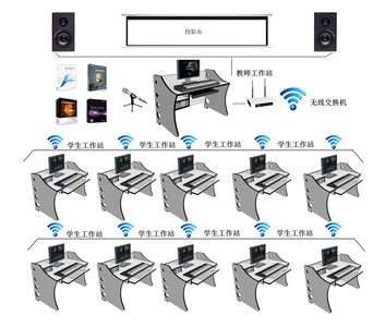 动物细胞大规模培养 师范类教育将调整:控制规模 提升培养层次