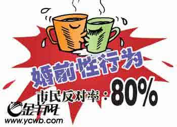 三不问题质量行为 影响性生活质量的六种行为