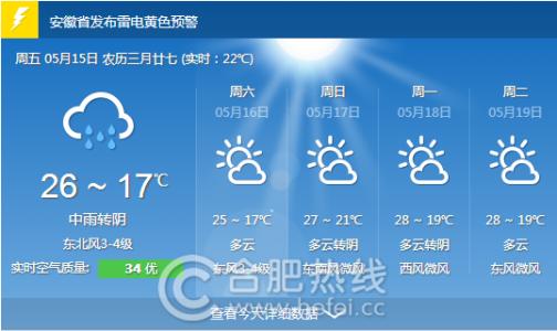 2014年12月25日合肥天气预报