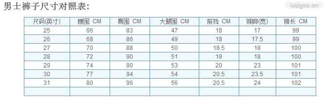 欧码男装尺寸对照表 男装尺寸对照表    男装尺寸怎么选？