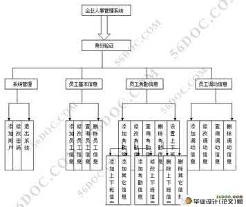 企业人事管理系统设计 c 基于C#的企业人事管理系统的设计与实现