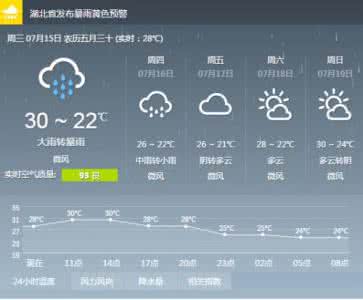 2014年9月24日武汉天气预报