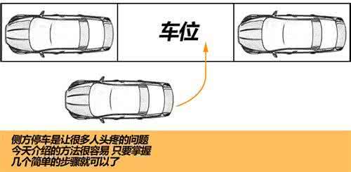 最实用的停车入位技术 【图】超简单实用的停车入位技巧（看了就会 图文并茂）